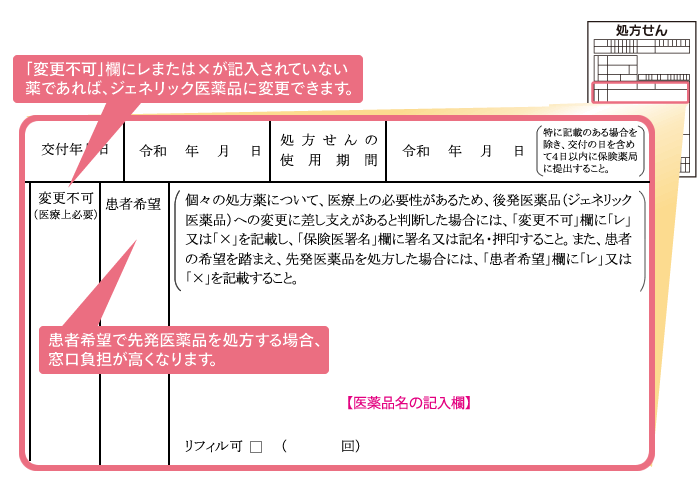 処方せんの「変更不可」欄の記載例
